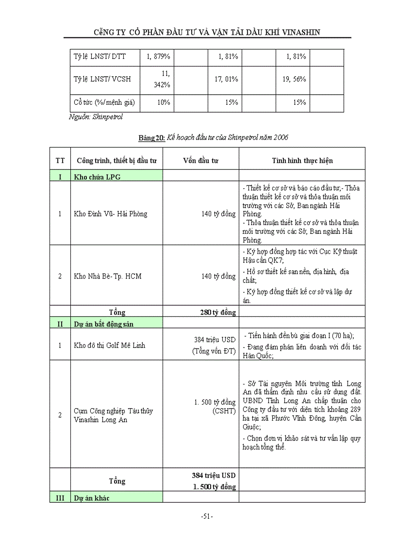 image for page Bản cáo bạch công ty cổ phần đầu tư và vận tải dầu khí vinashin