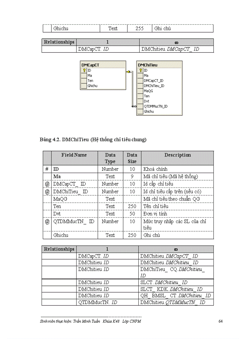 image for page Mô hình Cơ sở dữ liệu phân tán và ứng dụng vào hệ cơ sở dữ liệu quốc gia về Kinh tế-Xã hội