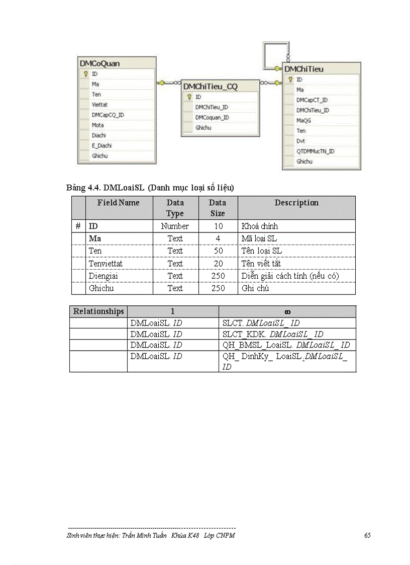 image for page Mô hình Cơ sở dữ liệu phân tán và ứng dụng vào hệ cơ sở dữ liệu quốc gia về Kinh tế-Xã hội