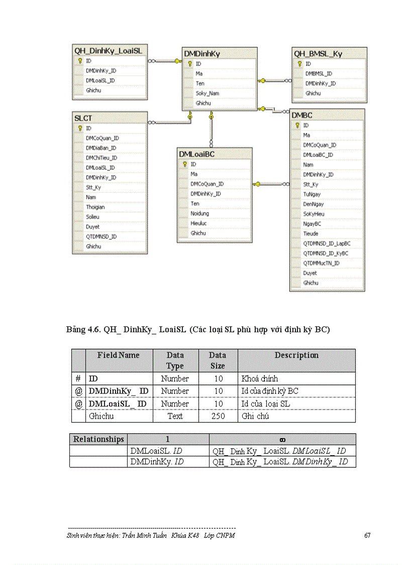 image for page Mô hình Cơ sở dữ liệu phân tán và ứng dụng vào hệ cơ sở dữ liệu quốc gia về Kinh tế-Xã hội