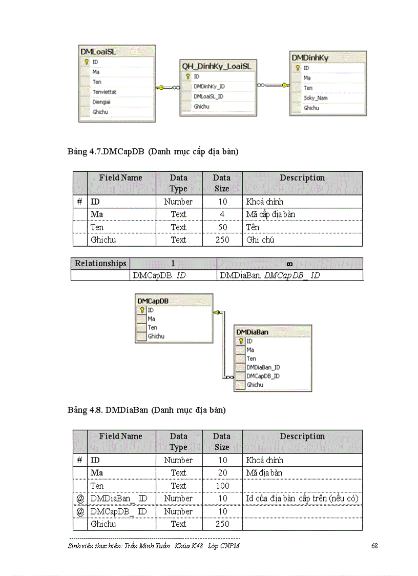 image for page Mô hình Cơ sở dữ liệu phân tán và ứng dụng vào hệ cơ sở dữ liệu quốc gia về Kinh tế-Xã hội