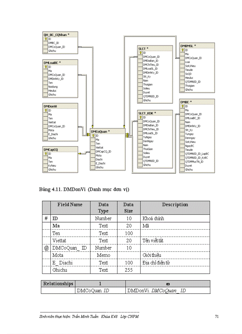 image for page Mô hình Cơ sở dữ liệu phân tán và ứng dụng vào hệ cơ sở dữ liệu quốc gia về Kinh tế-Xã hội