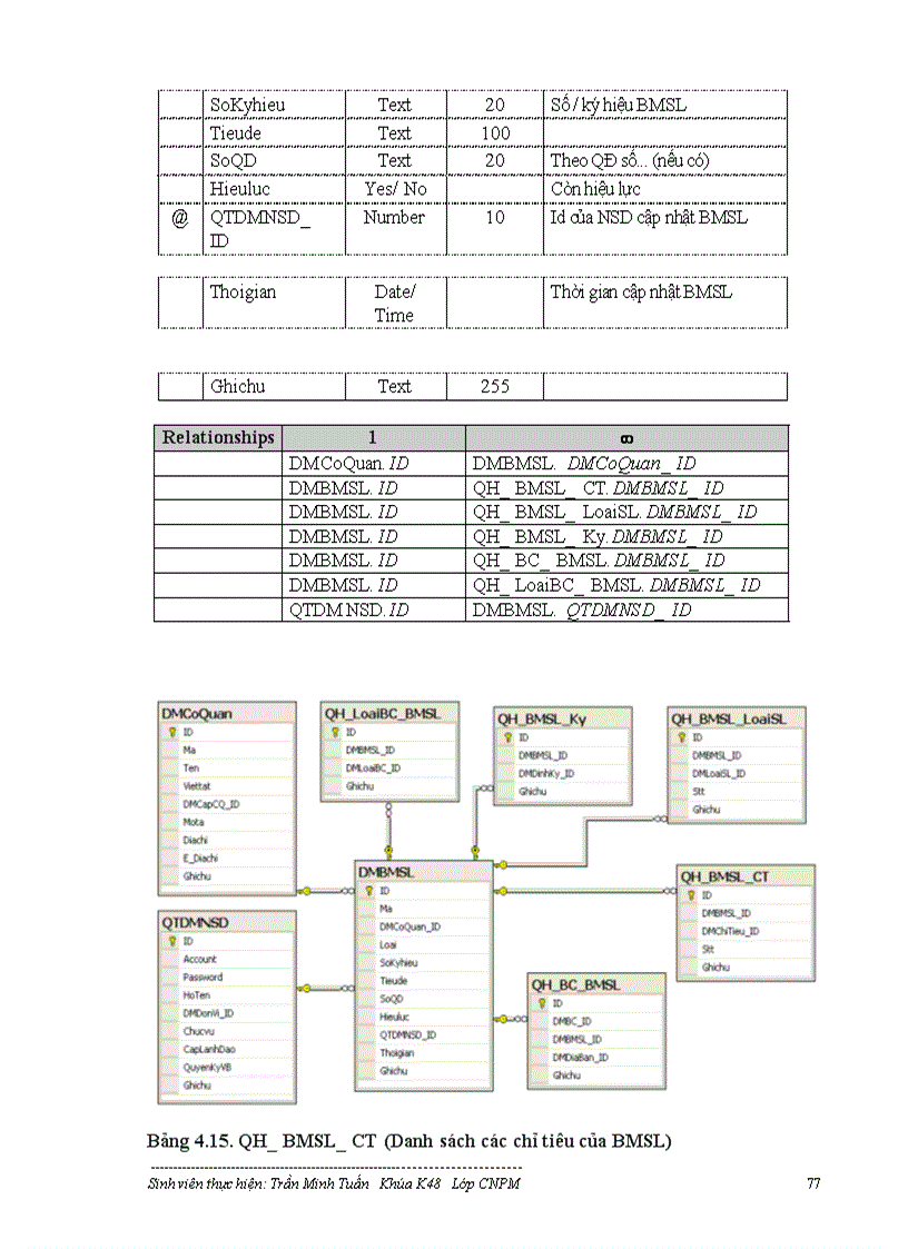 image for page Mô hình Cơ sở dữ liệu phân tán và ứng dụng vào hệ cơ sở dữ liệu quốc gia về Kinh tế-Xã hội