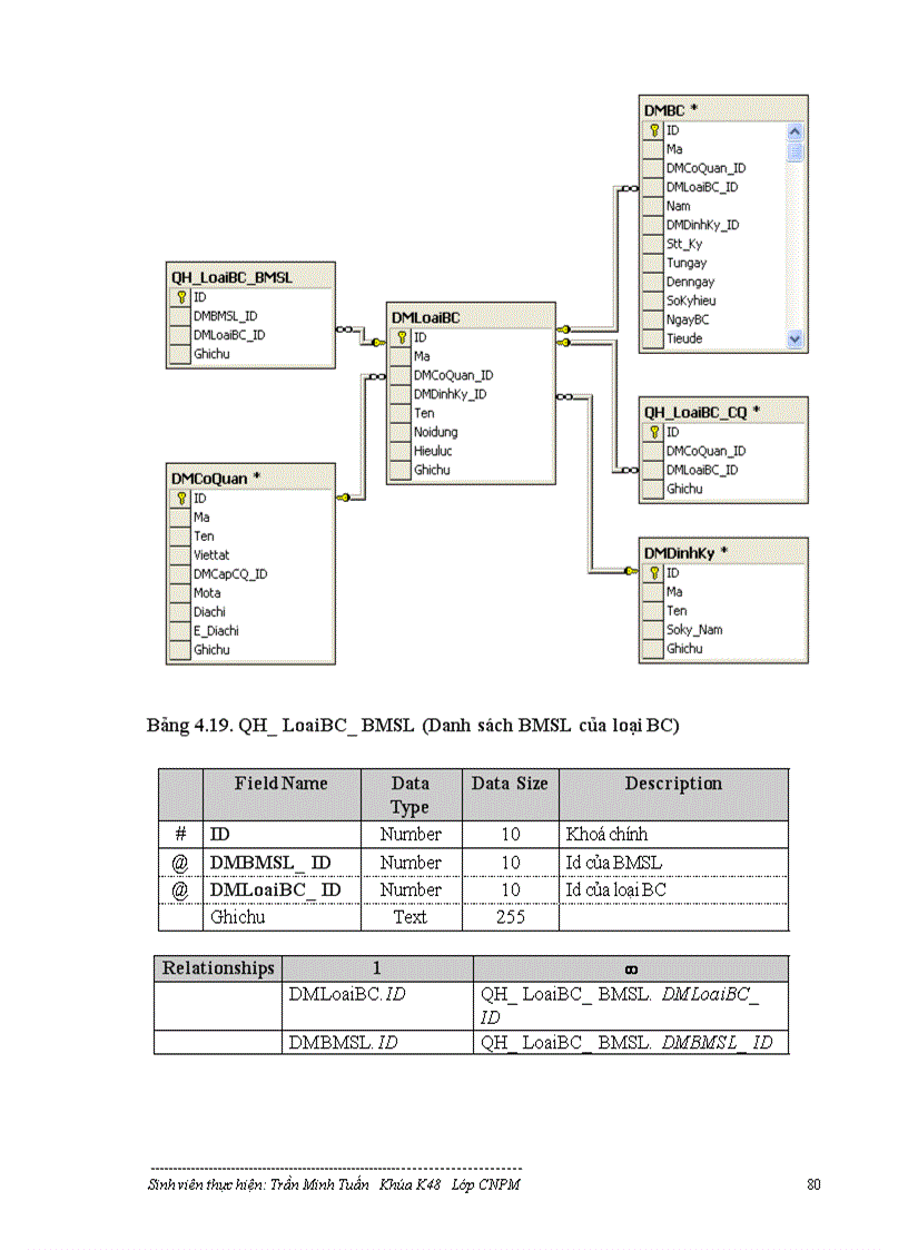 image for page Mô hình Cơ sở dữ liệu phân tán và ứng dụng vào hệ cơ sở dữ liệu quốc gia về Kinh tế-Xã hội