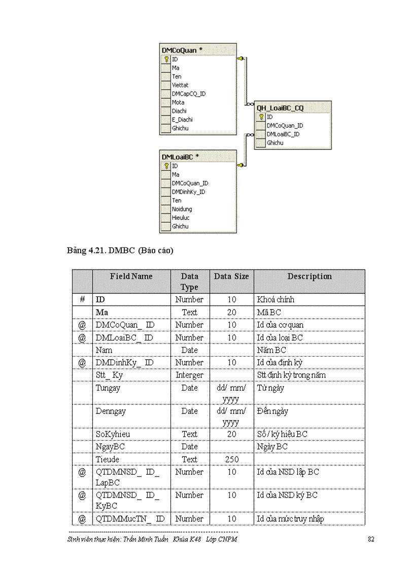 image for page Mô hình Cơ sở dữ liệu phân tán và ứng dụng vào hệ cơ sở dữ liệu quốc gia về Kinh tế-Xã hội