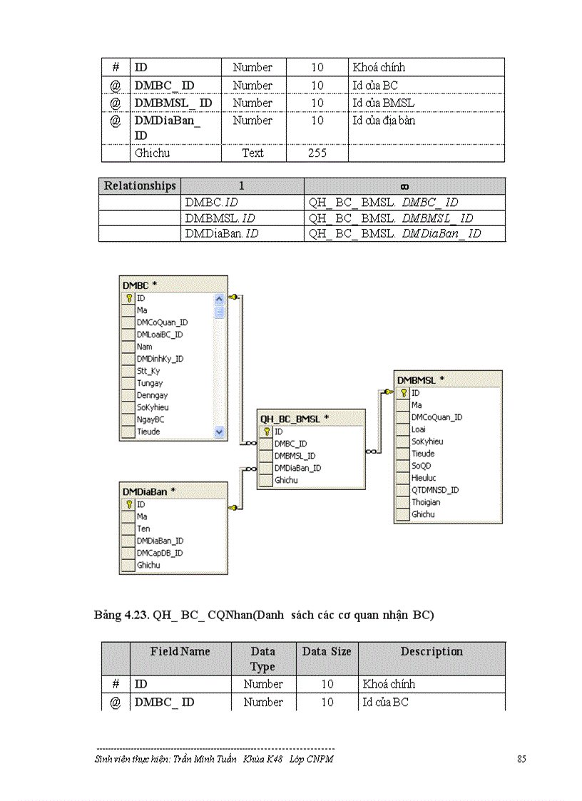 image for page Mô hình Cơ sở dữ liệu phân tán và ứng dụng vào hệ cơ sở dữ liệu quốc gia về Kinh tế-Xã hội