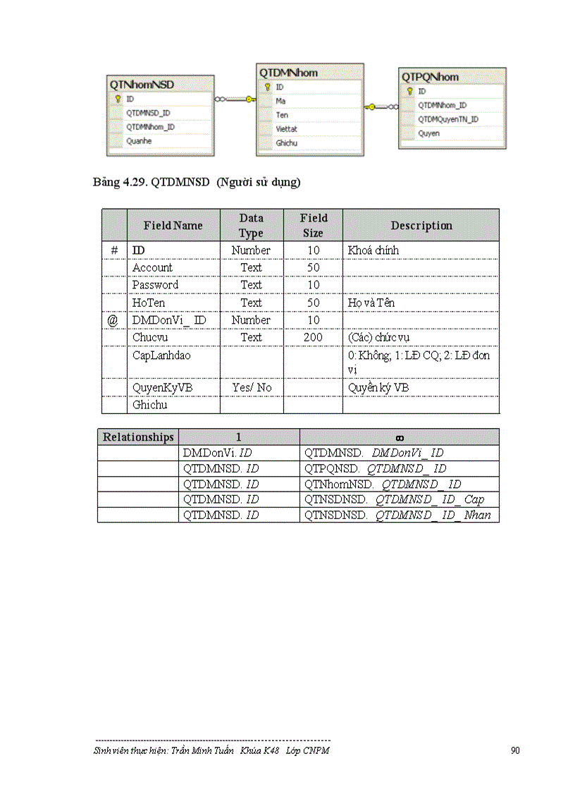 image for page Mô hình Cơ sở dữ liệu phân tán và ứng dụng vào hệ cơ sở dữ liệu quốc gia về Kinh tế-Xã hội