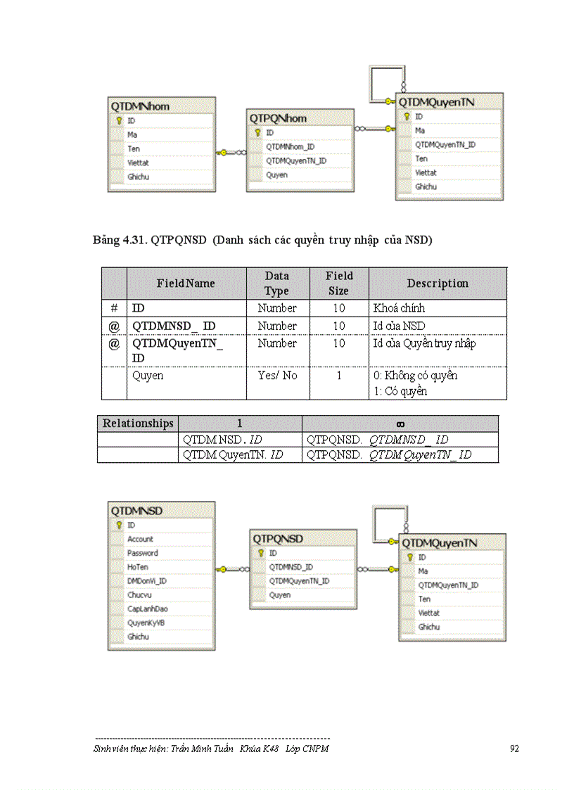 image for page Mô hình Cơ sở dữ liệu phân tán và ứng dụng vào hệ cơ sở dữ liệu quốc gia về Kinh tế-Xã hội