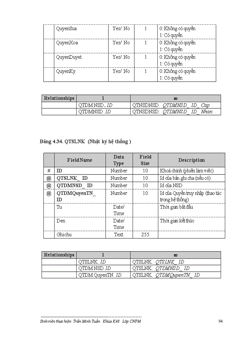 image for page Mô hình Cơ sở dữ liệu phân tán và ứng dụng vào hệ cơ sở dữ liệu quốc gia về Kinh tế-Xã hội