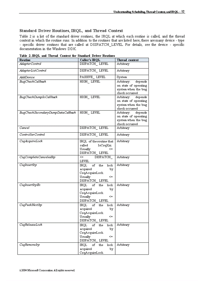 image for page Understanding Scheduling, Thread Context, and IRQL