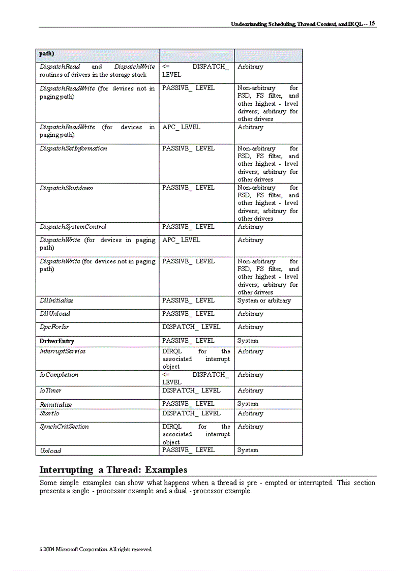 image for page Understanding Scheduling, Thread Context, and IRQL