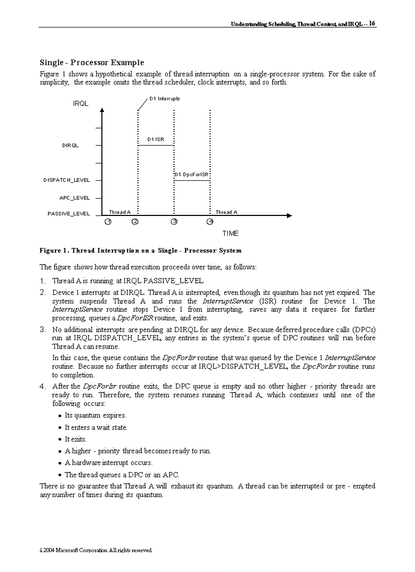 image for page Understanding Scheduling, Thread Context, and IRQL