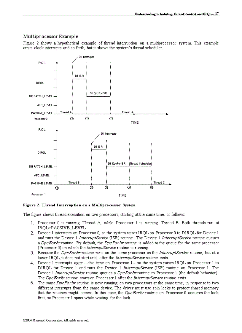 image for page Understanding Scheduling, Thread Context, and IRQL