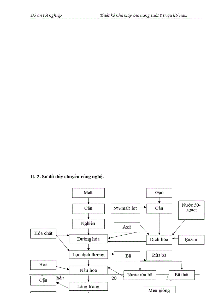 image for page Thiết kế nhà máy bia năng suất 8 triệu lít