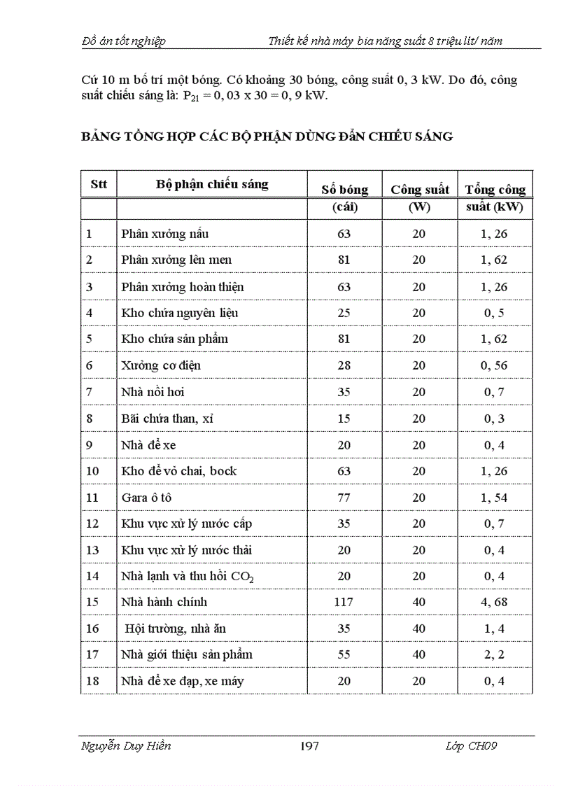 image for page Thiết kế nhà máy bia năng suất 8 triệu lít