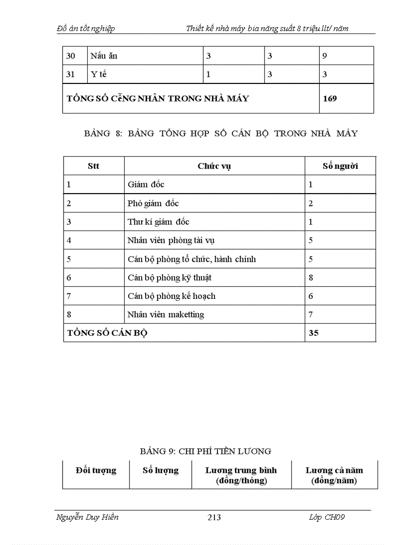 image for page Thiết kế nhà máy bia năng suất 8 triệu lít