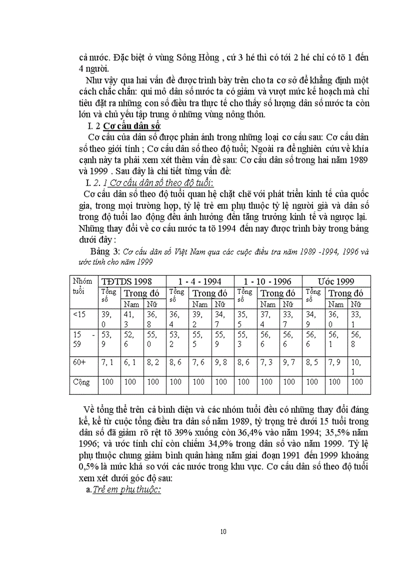 image for page Dân số và sự tác động của nó tới thị trường lao động Việt Nam