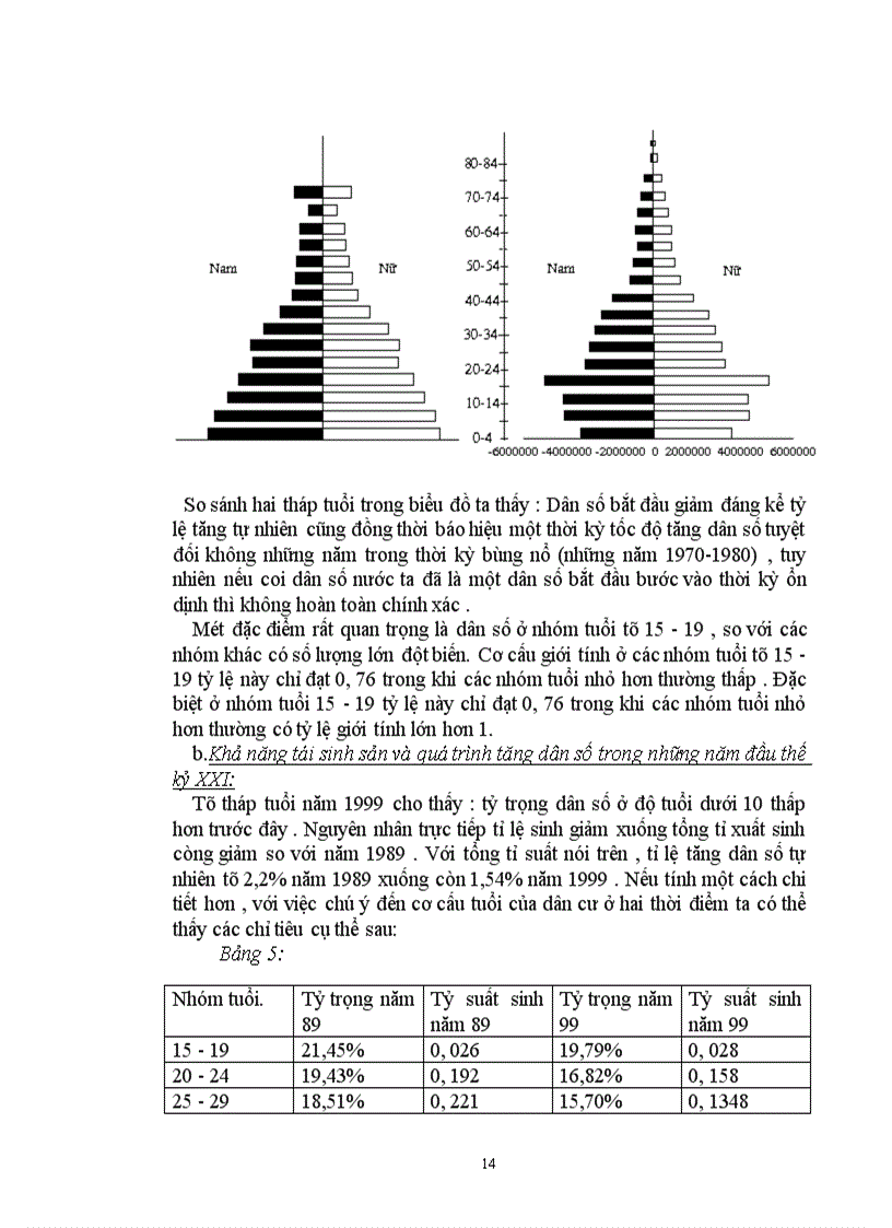 image for page Dân số và sự tác động của nó tới thị trường lao động Việt Nam