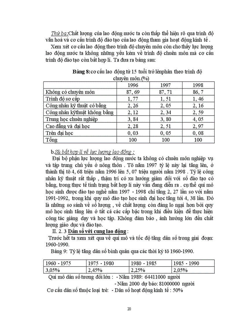 image for page Dân số và sự tác động của nó tới thị trường lao động Việt Nam