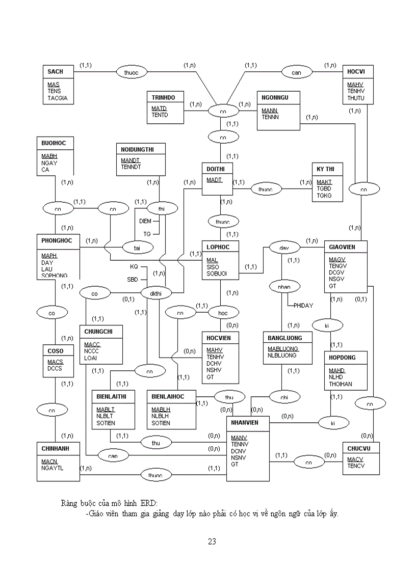 image for page Thiết kế hệ thống quản lý trung tâm ngoại ngữ trường đại học sư phạm tphcm