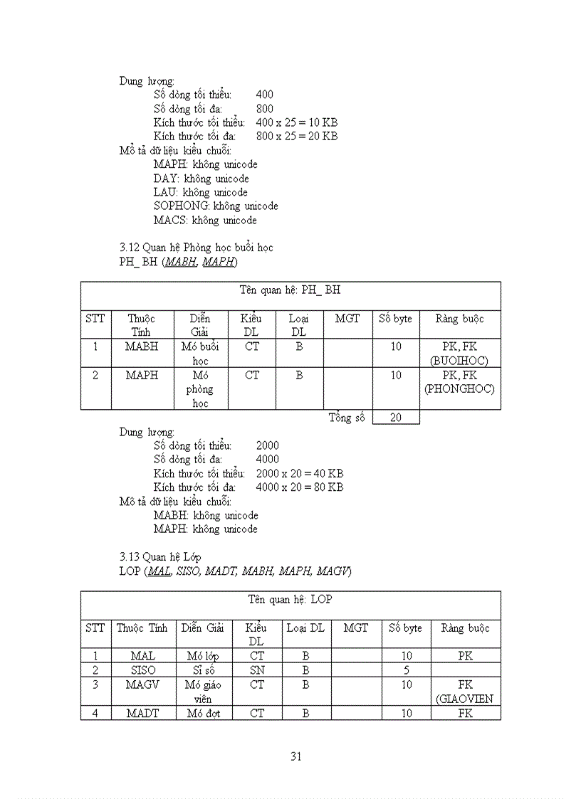 image for page Thiết kế hệ thống quản lý trung tâm ngoại ngữ trường đại học sư phạm tphcm