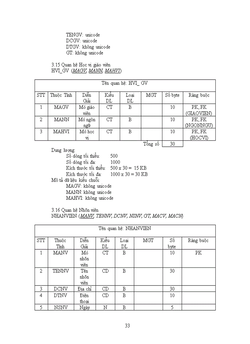image for page Thiết kế hệ thống quản lý trung tâm ngoại ngữ trường đại học sư phạm tphcm