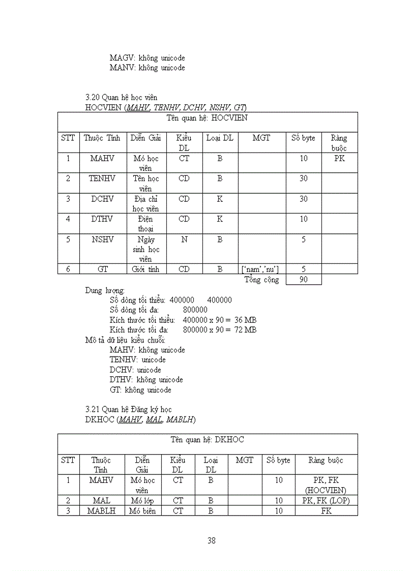 image for page Thiết kế hệ thống quản lý trung tâm ngoại ngữ trường đại học sư phạm tphcm