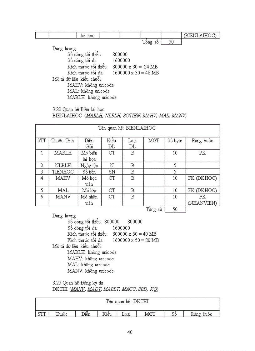 image for page Thiết kế hệ thống quản lý trung tâm ngoại ngữ trường đại học sư phạm tphcm