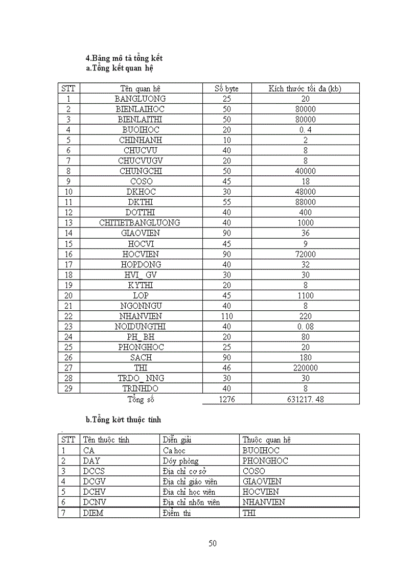 image for page Thiết kế hệ thống quản lý trung tâm ngoại ngữ trường đại học sư phạm tphcm