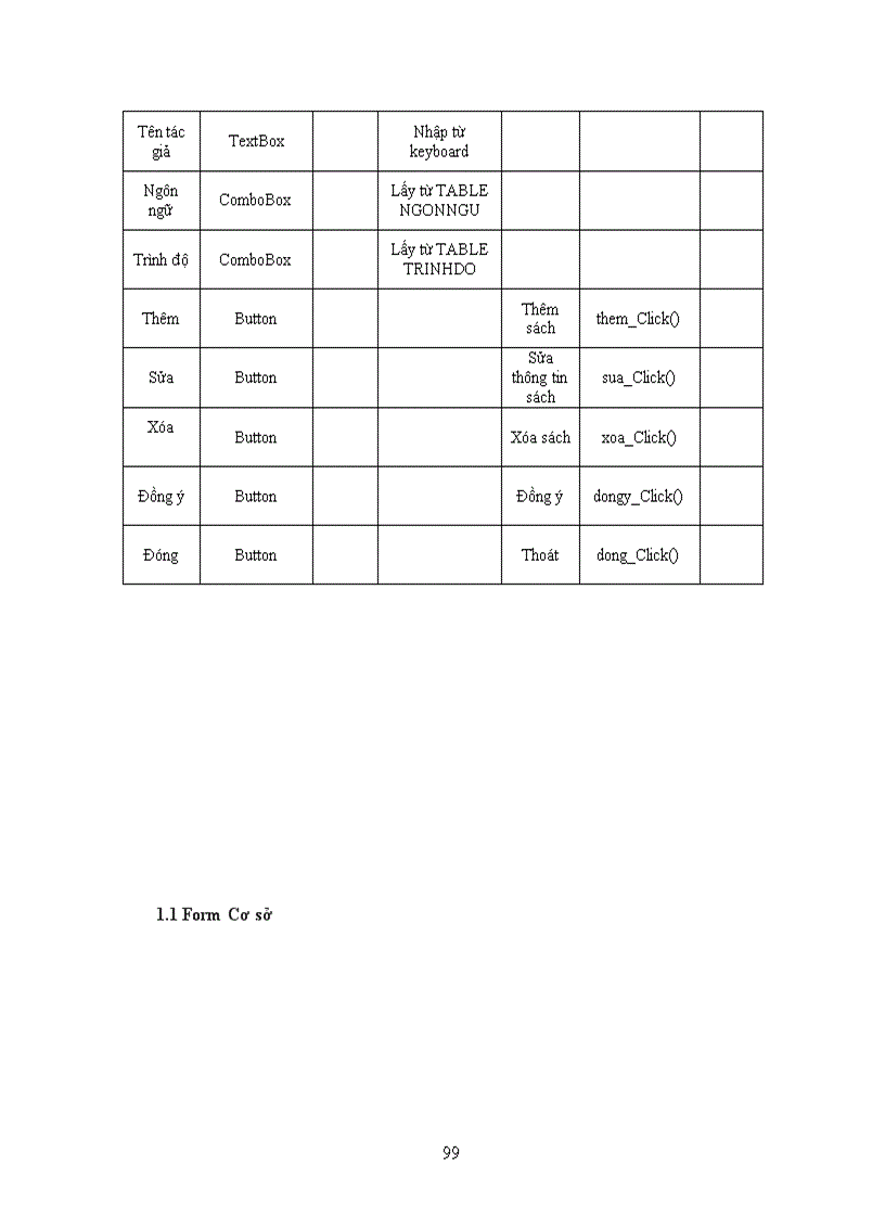 image for page Thiết kế hệ thống quản lý trung tâm ngoại ngữ trường đại học sư phạm tphcm