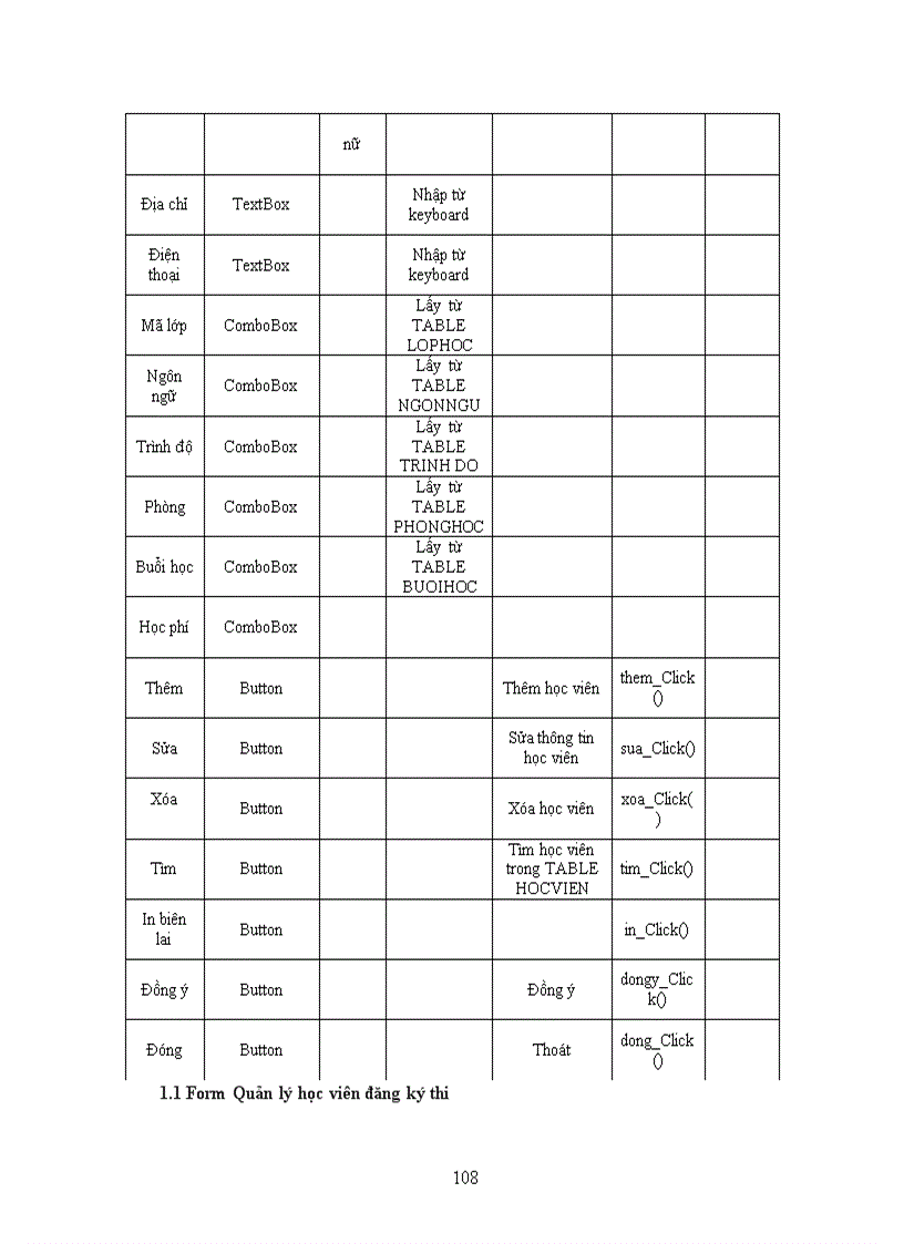 image for page Thiết kế hệ thống quản lý trung tâm ngoại ngữ trường đại học sư phạm tphcm