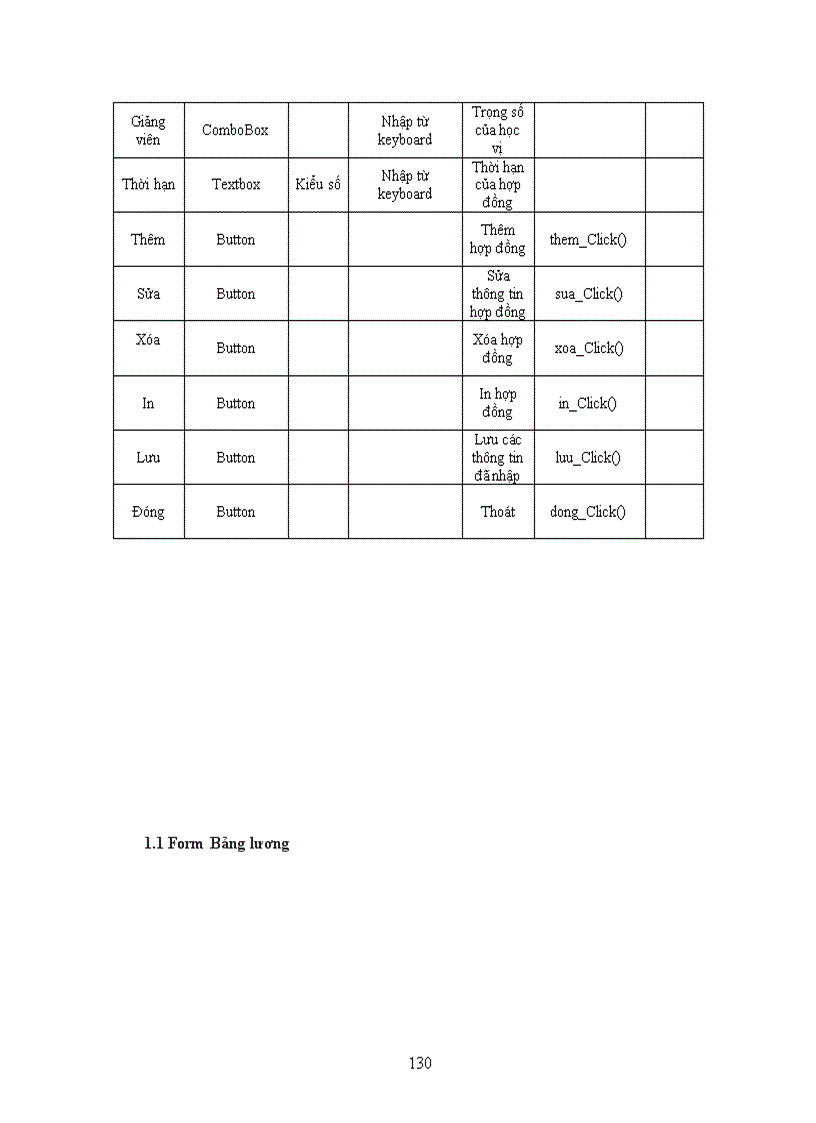 image for page Thiết kế hệ thống quản lý trung tâm ngoại ngữ trường đại học sư phạm tphcm