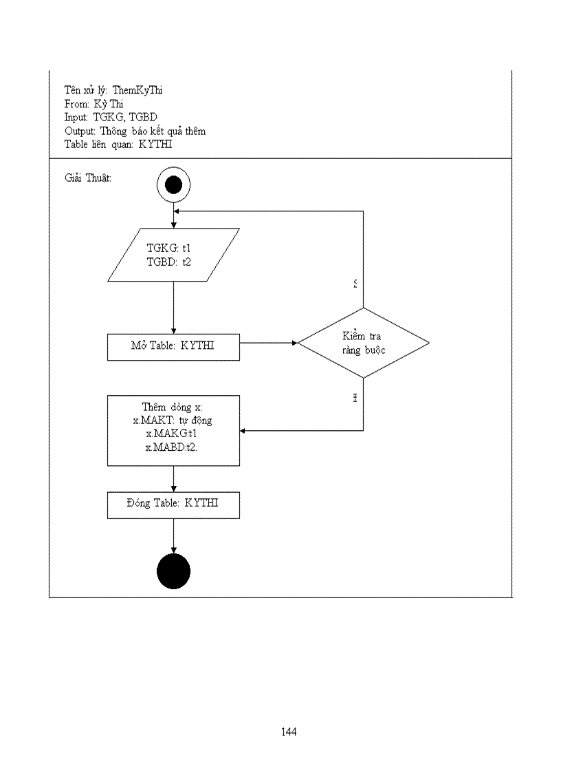 image for page Thiết kế hệ thống quản lý trung tâm ngoại ngữ trường đại học sư phạm tphcm