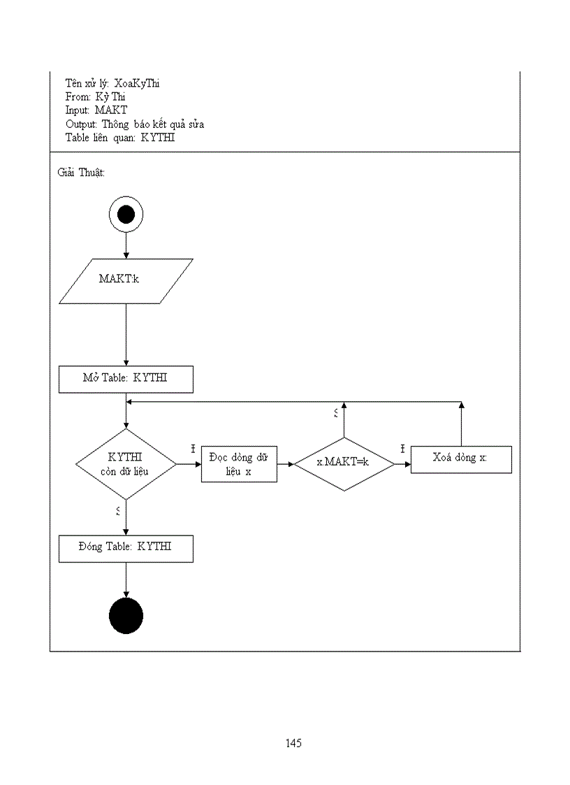 image for page Thiết kế hệ thống quản lý trung tâm ngoại ngữ trường đại học sư phạm tphcm