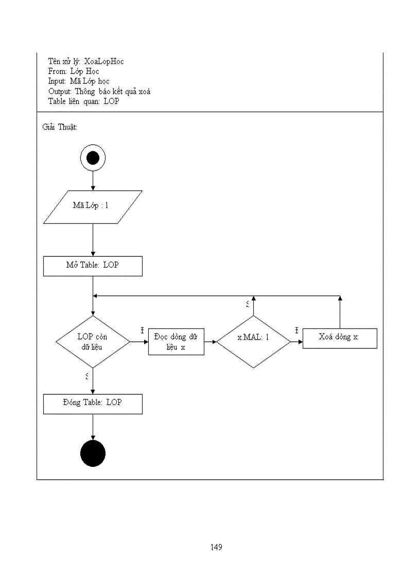 image for page Thiết kế hệ thống quản lý trung tâm ngoại ngữ trường đại học sư phạm tphcm