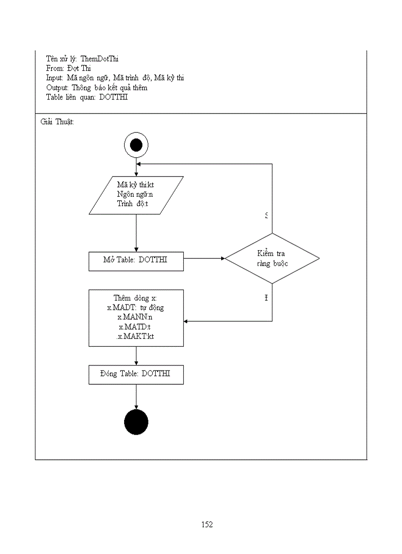 image for page Thiết kế hệ thống quản lý trung tâm ngoại ngữ trường đại học sư phạm tphcm