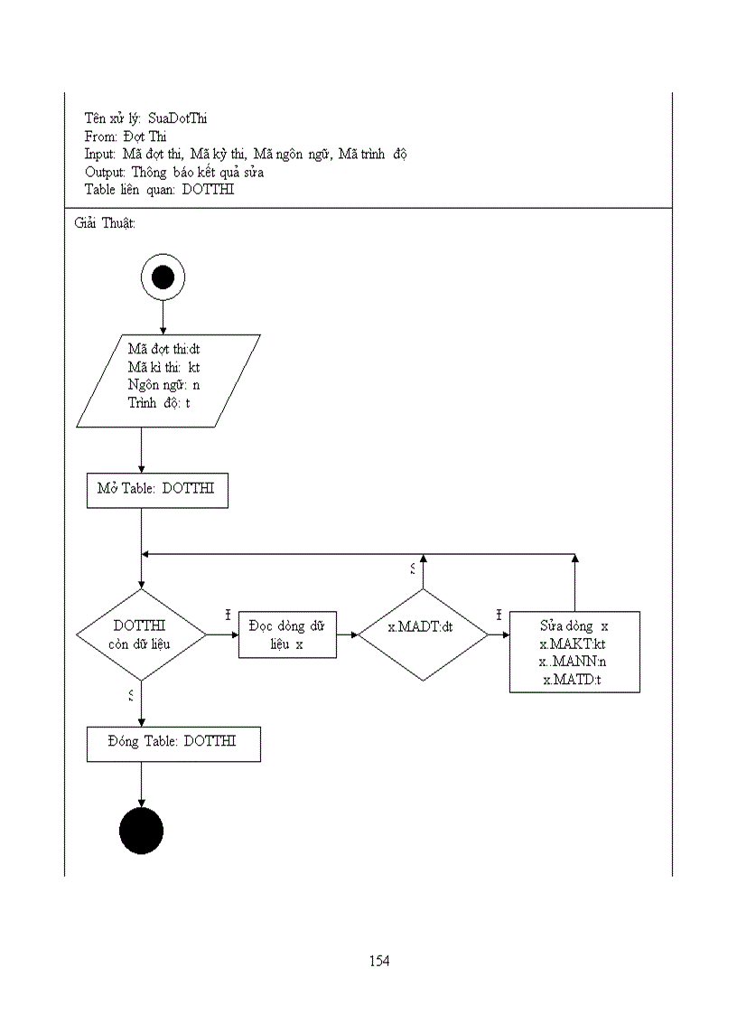 image for page Thiết kế hệ thống quản lý trung tâm ngoại ngữ trường đại học sư phạm tphcm