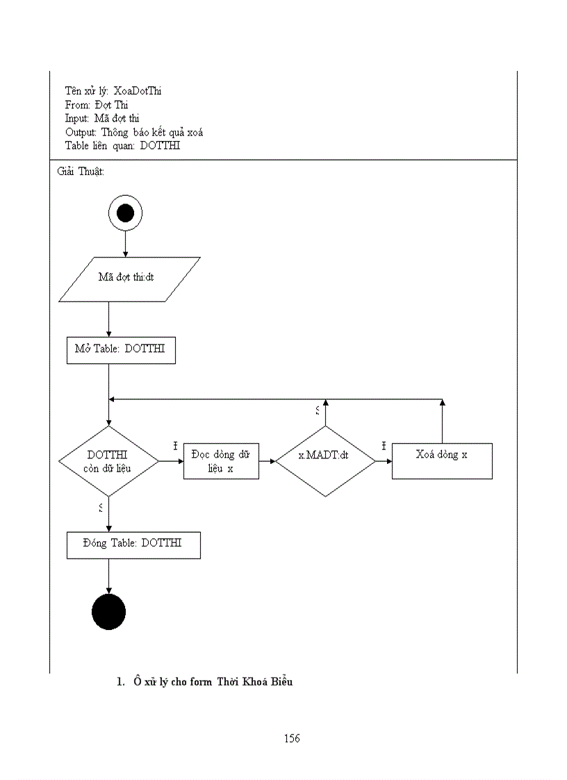 image for page Thiết kế hệ thống quản lý trung tâm ngoại ngữ trường đại học sư phạm tphcm