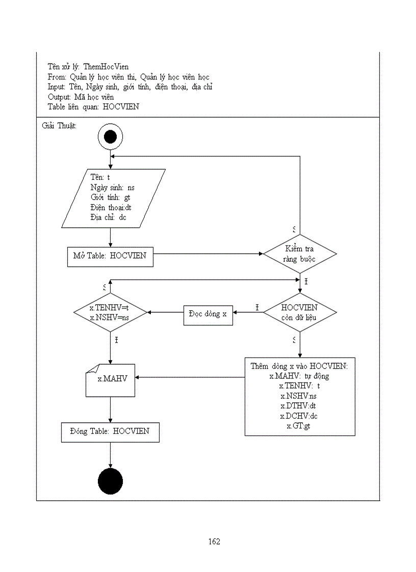 image for page Thiết kế hệ thống quản lý trung tâm ngoại ngữ trường đại học sư phạm tphcm