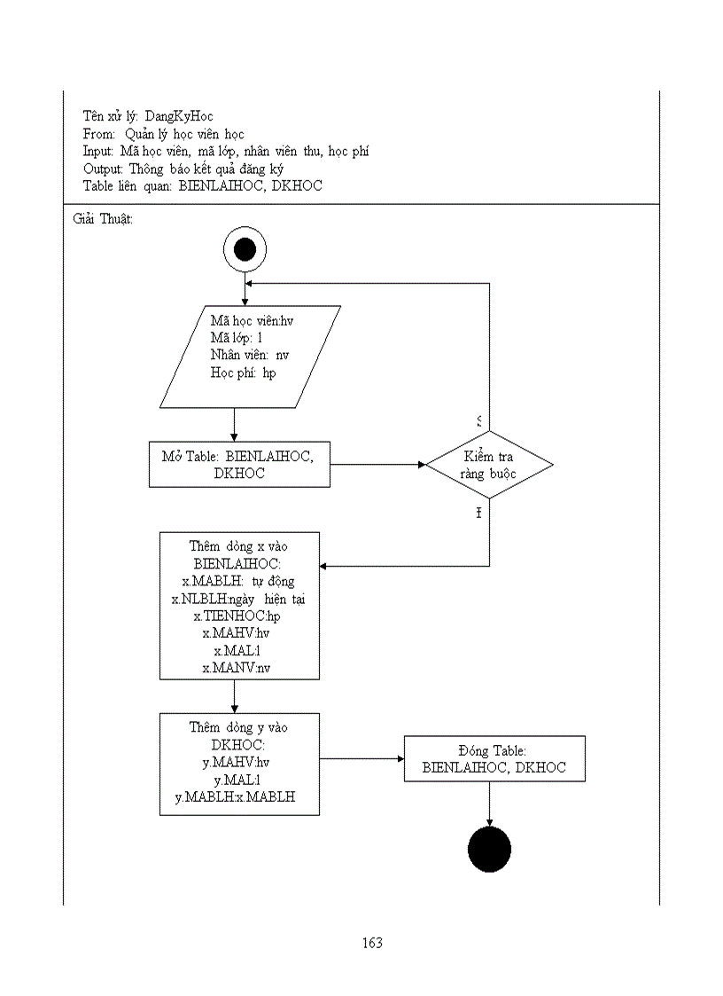image for page Thiết kế hệ thống quản lý trung tâm ngoại ngữ trường đại học sư phạm tphcm