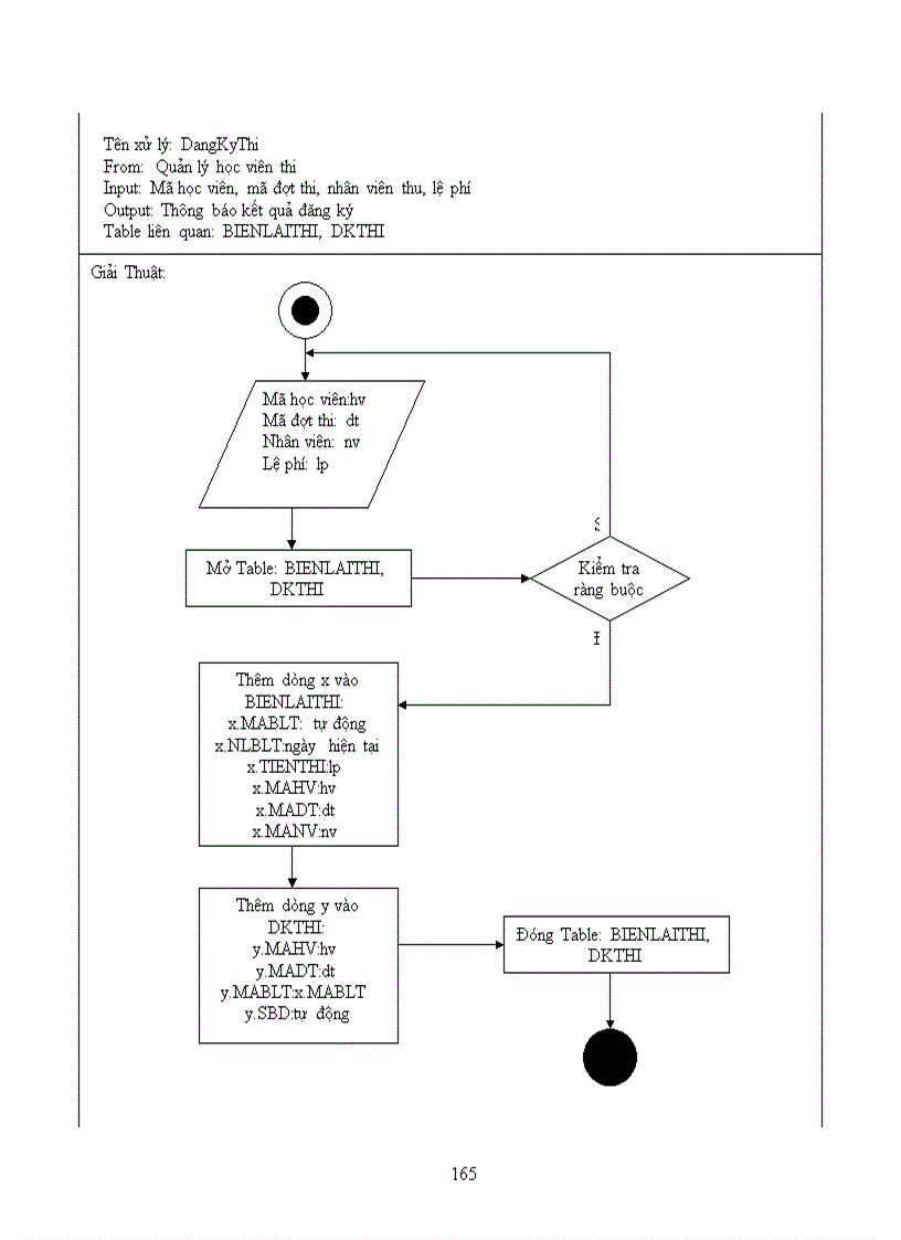 image for page Thiết kế hệ thống quản lý trung tâm ngoại ngữ trường đại học sư phạm tphcm