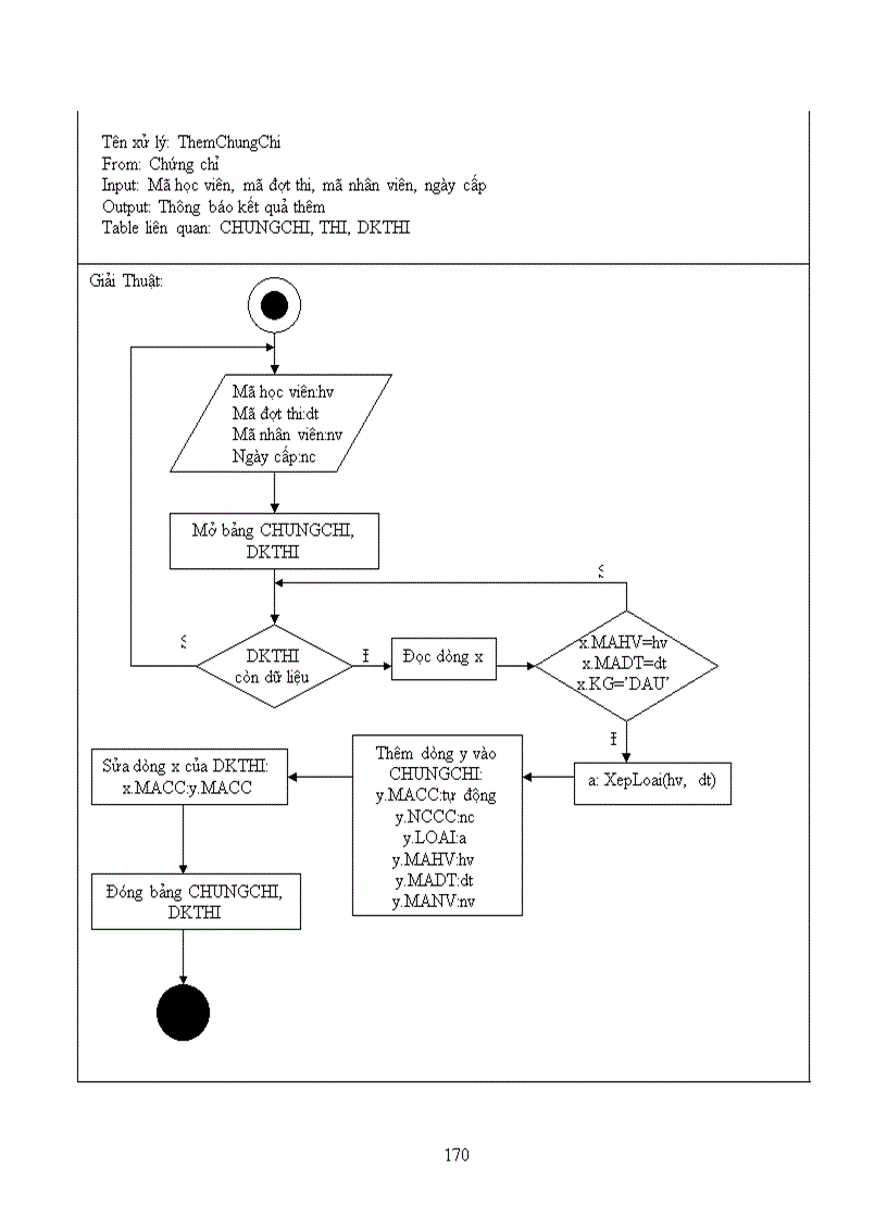 image for page Thiết kế hệ thống quản lý trung tâm ngoại ngữ trường đại học sư phạm tphcm
