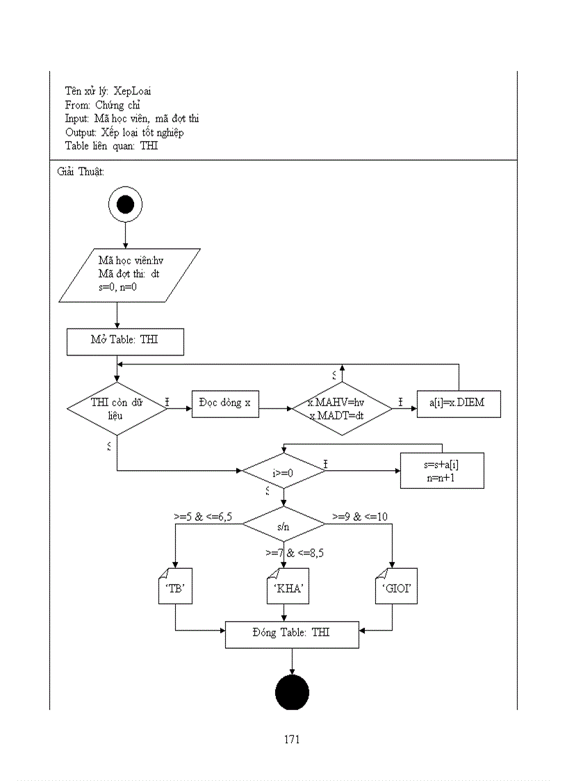 image for page Thiết kế hệ thống quản lý trung tâm ngoại ngữ trường đại học sư phạm tphcm