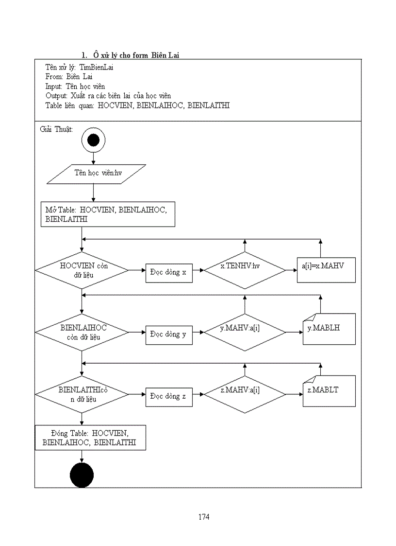 image for page Thiết kế hệ thống quản lý trung tâm ngoại ngữ trường đại học sư phạm tphcm