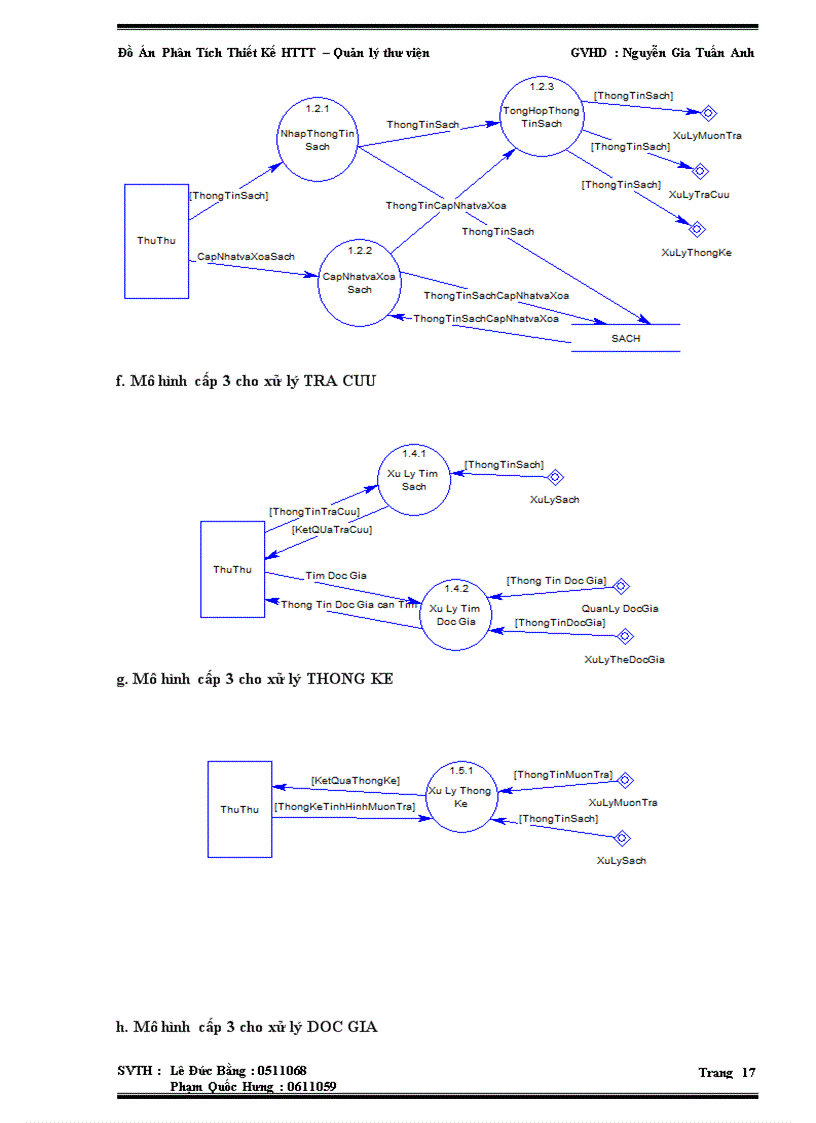 image for page Phân Tích Thiết Kế HTTT – Quản lý thư : Nguyễn Gia Tuấn Anh