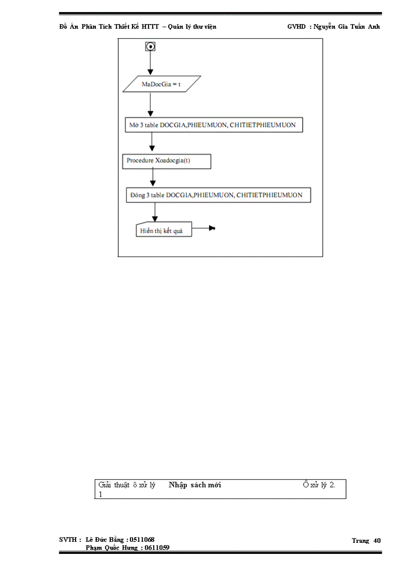 image for page Phân Tích Thiết Kế HTTT – Quản lý thư : Nguyễn Gia Tuấn Anh