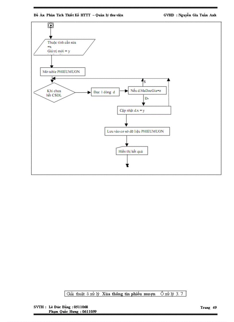 image for page Phân Tích Thiết Kế HTTT – Quản lý thư : Nguyễn Gia Tuấn Anh
