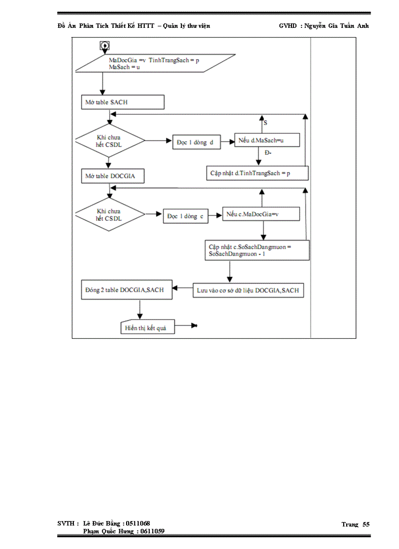 image for page Phân Tích Thiết Kế HTTT – Quản lý thư : Nguyễn Gia Tuấn Anh