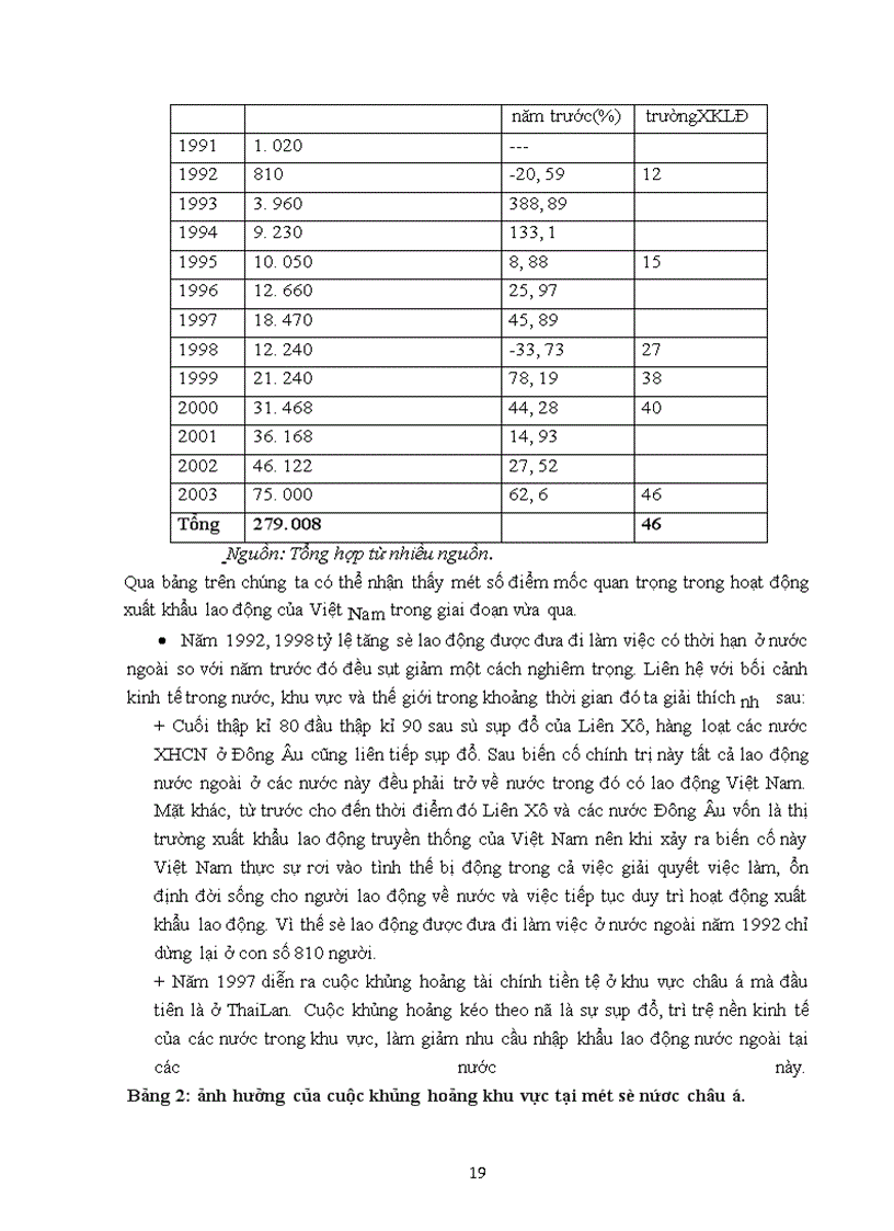 image for page Thực trạng xuất khẩu lao động ở Việt Nam