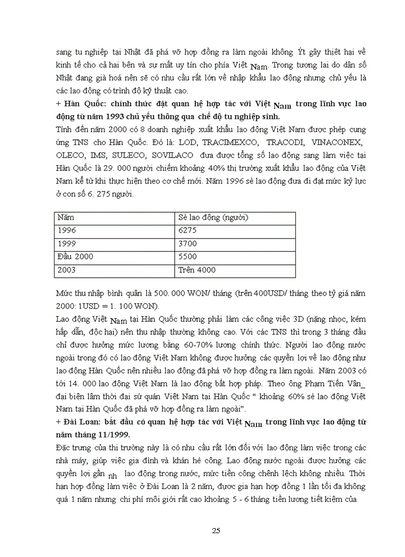 image for page Thực trạng xuất khẩu lao động ở Việt Nam